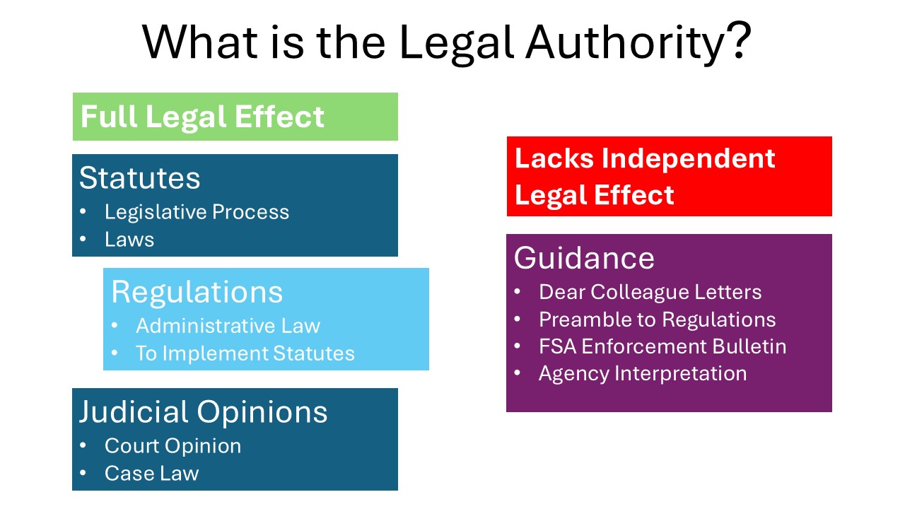 chart of legal effect of policy elements